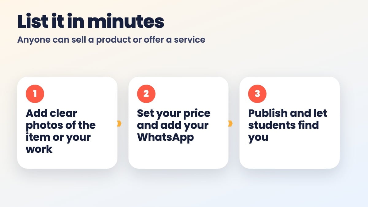 Listing takes minutes. Finding customers shouldn't take weeks.