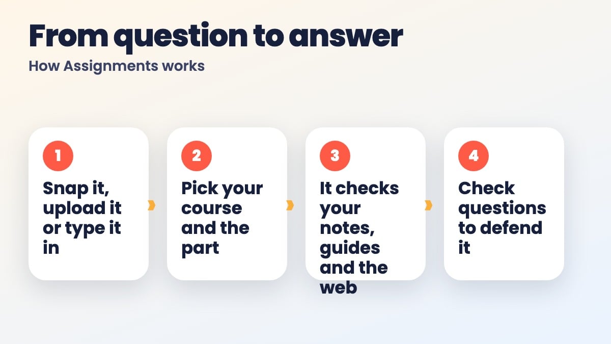 Snap the assignment, pick your course and the part you want help with.