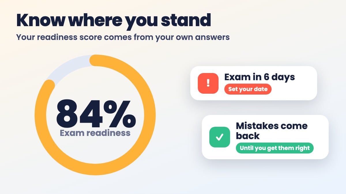 Your readiness score is built from your own answers.