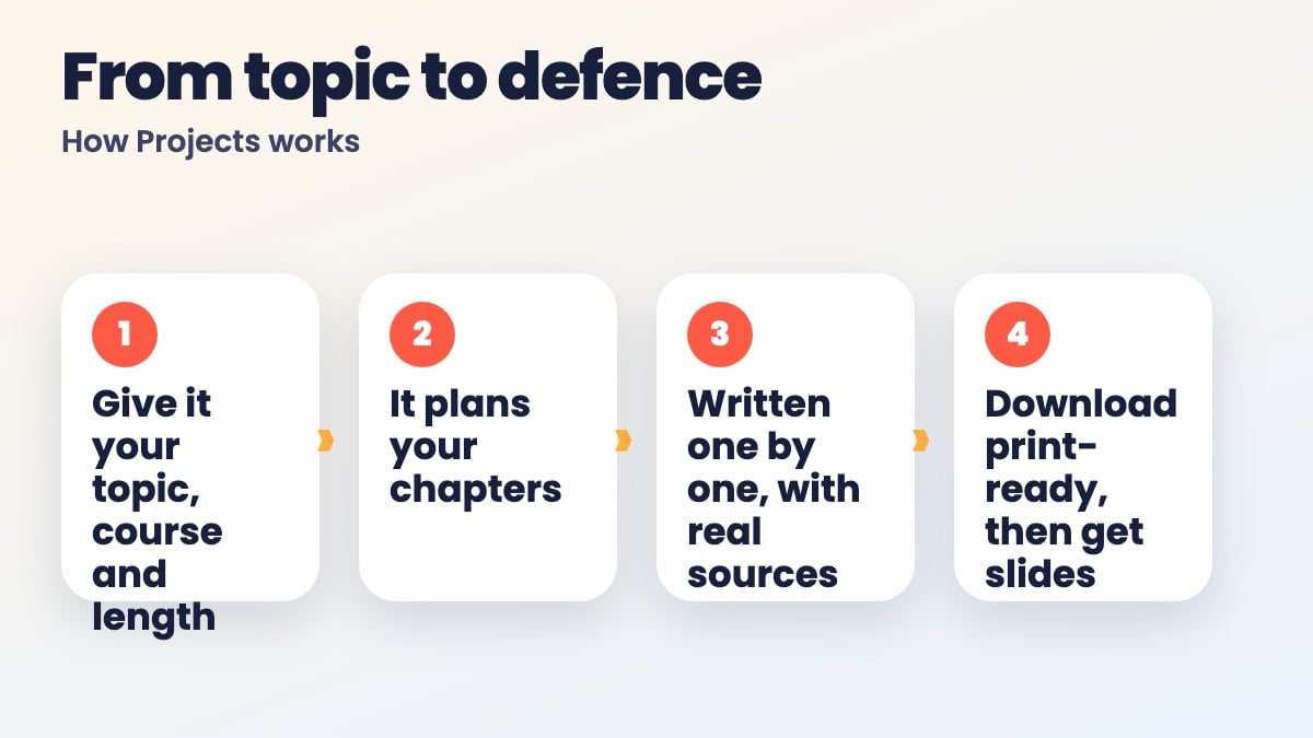Give it your topic, your course and how long it should be.