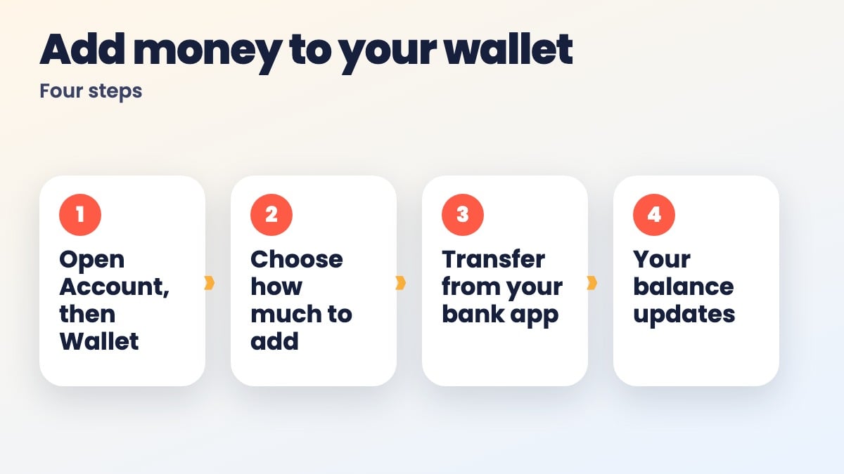 Add money to your wallet in four steps.
